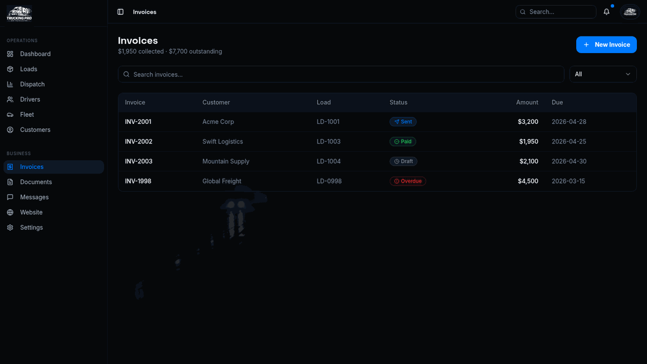 Invoice list with payment status